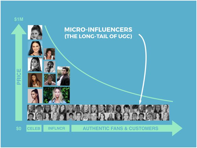 micro-influencers