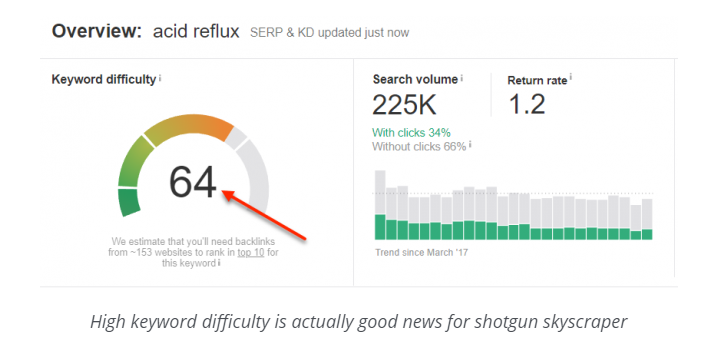 Keyword Research