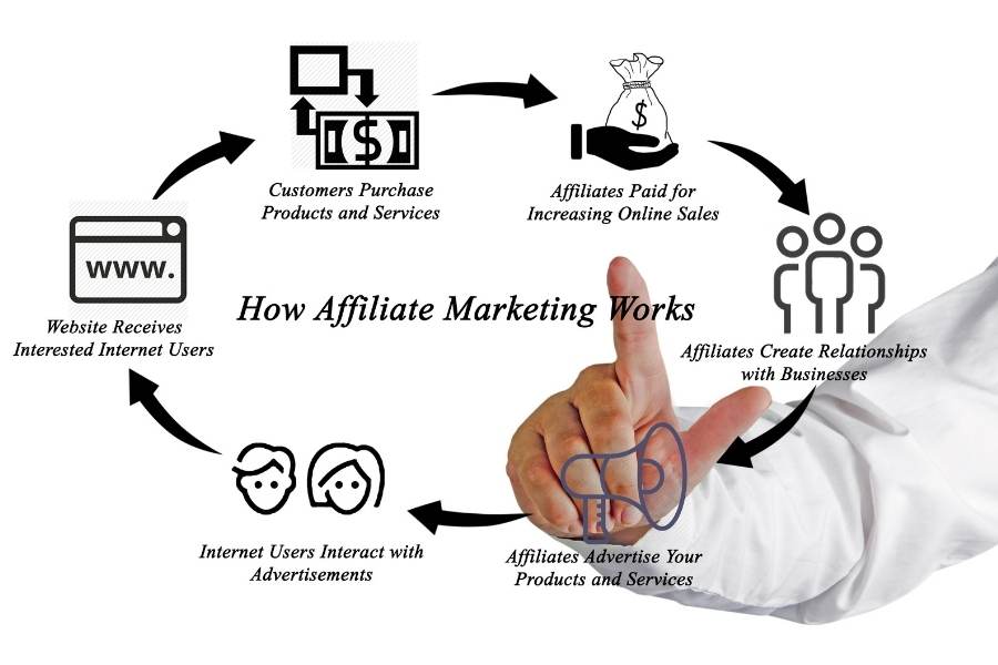 affiliate marketing strategy