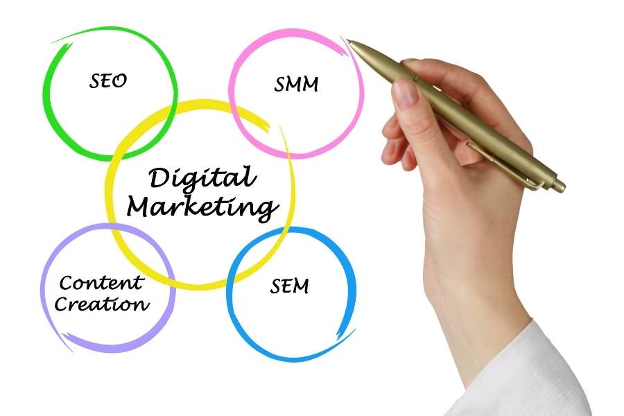 digital marketing posts