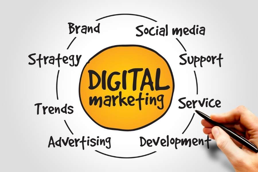 scope of digital marketing