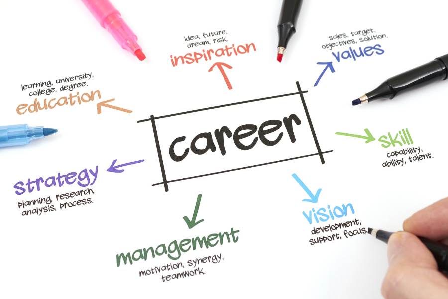 career mapping