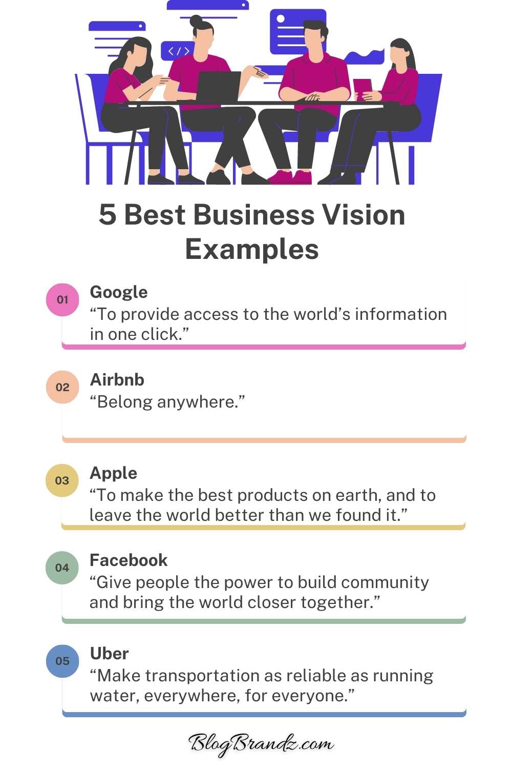 Business Vision Examples