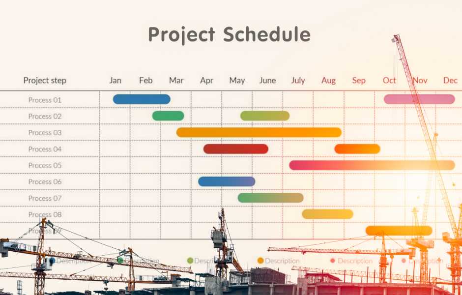 gantt chart