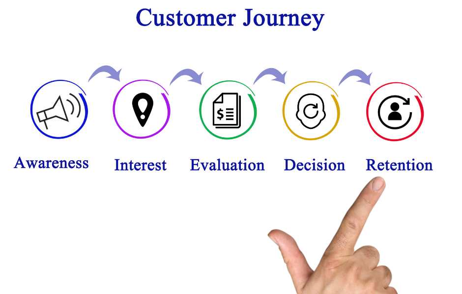 customer experience journey mapping