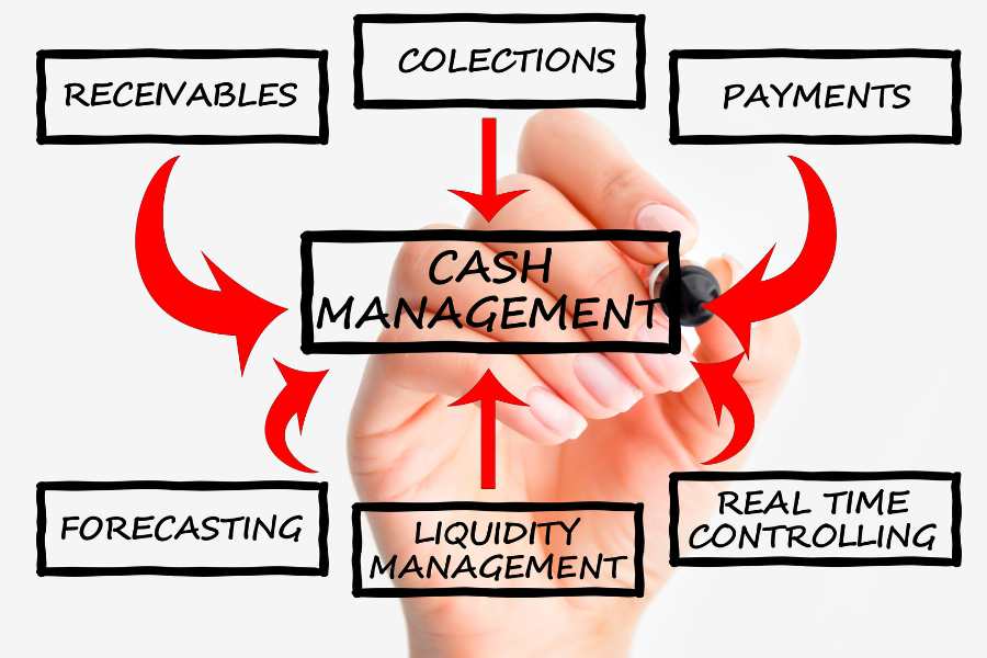 money management for freelancers