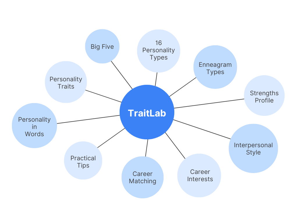 career personality test