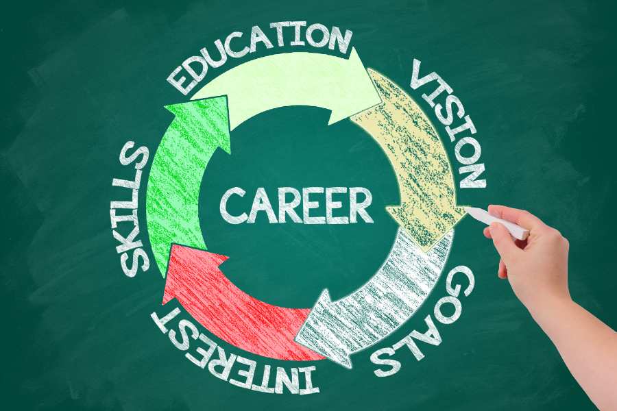 how to choose a career