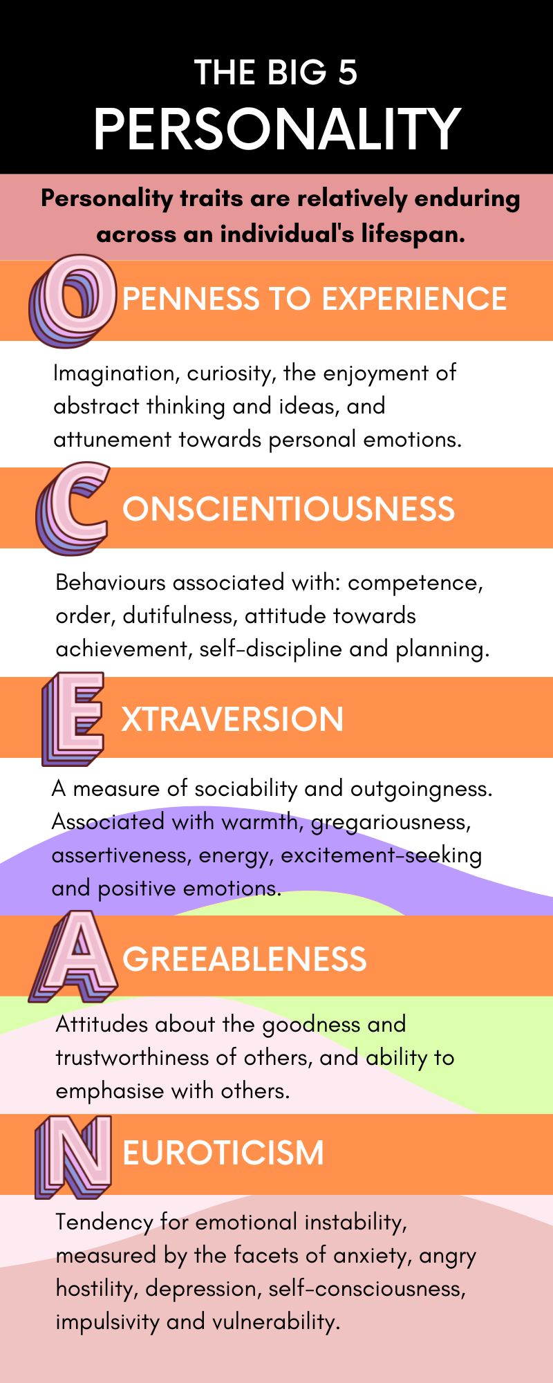 Big Five Personality Traits