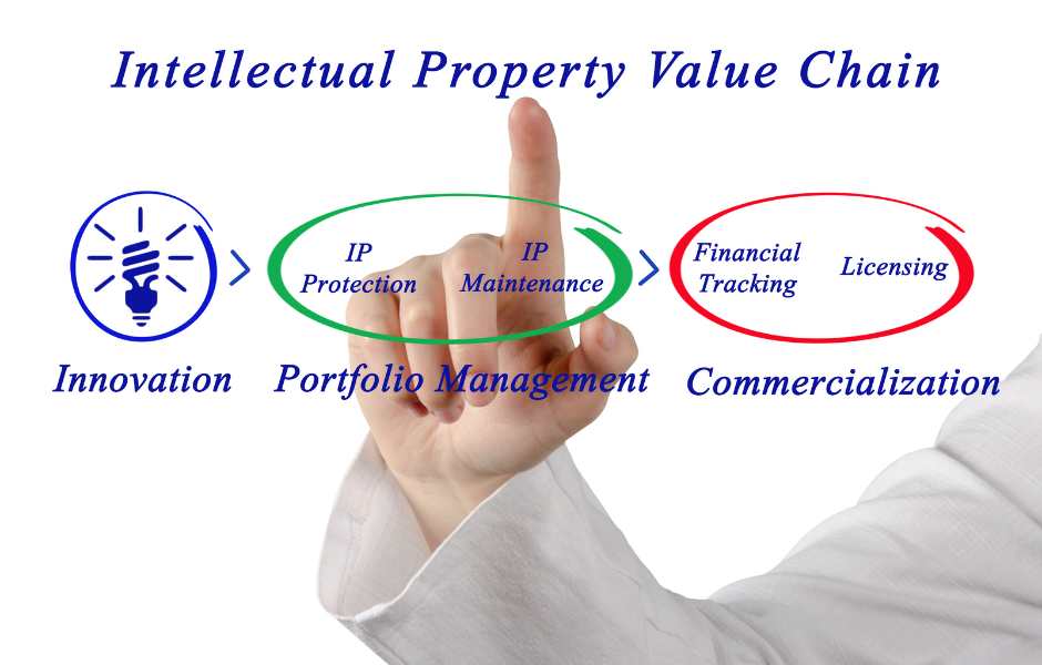 intellectual property value chain