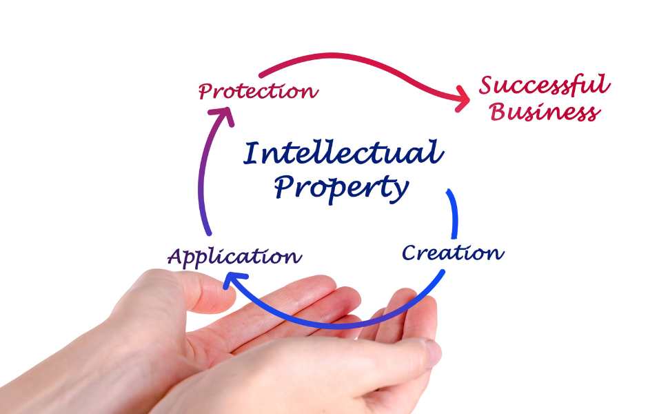 protecting intellectual property rights