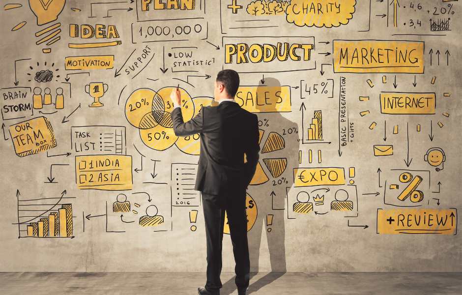 How To Find Product Market Fit For Market Success